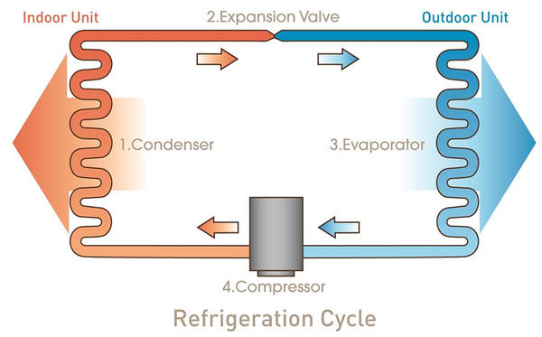 refrigerationcycle.jpg